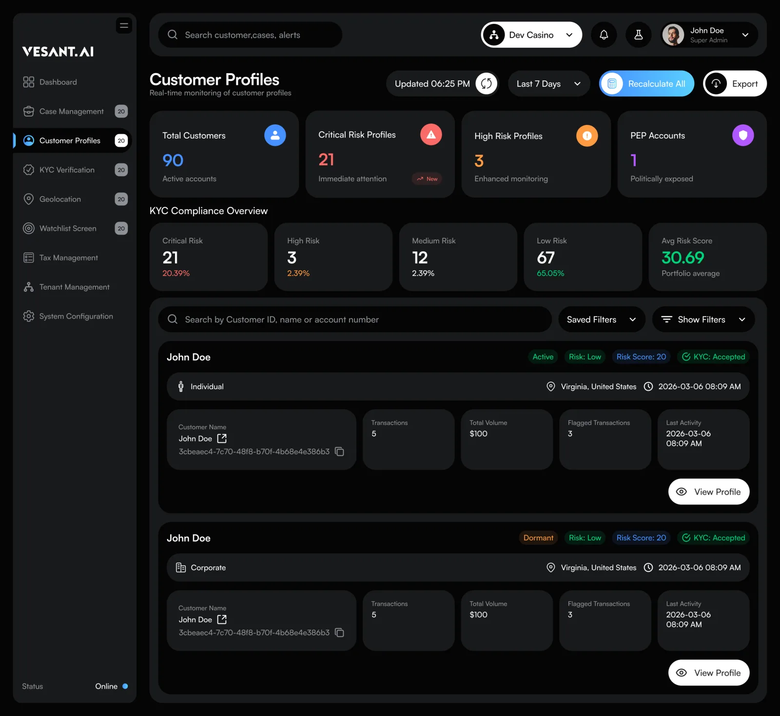 E-COMMERCE & MARKETPLACES Dashboard
